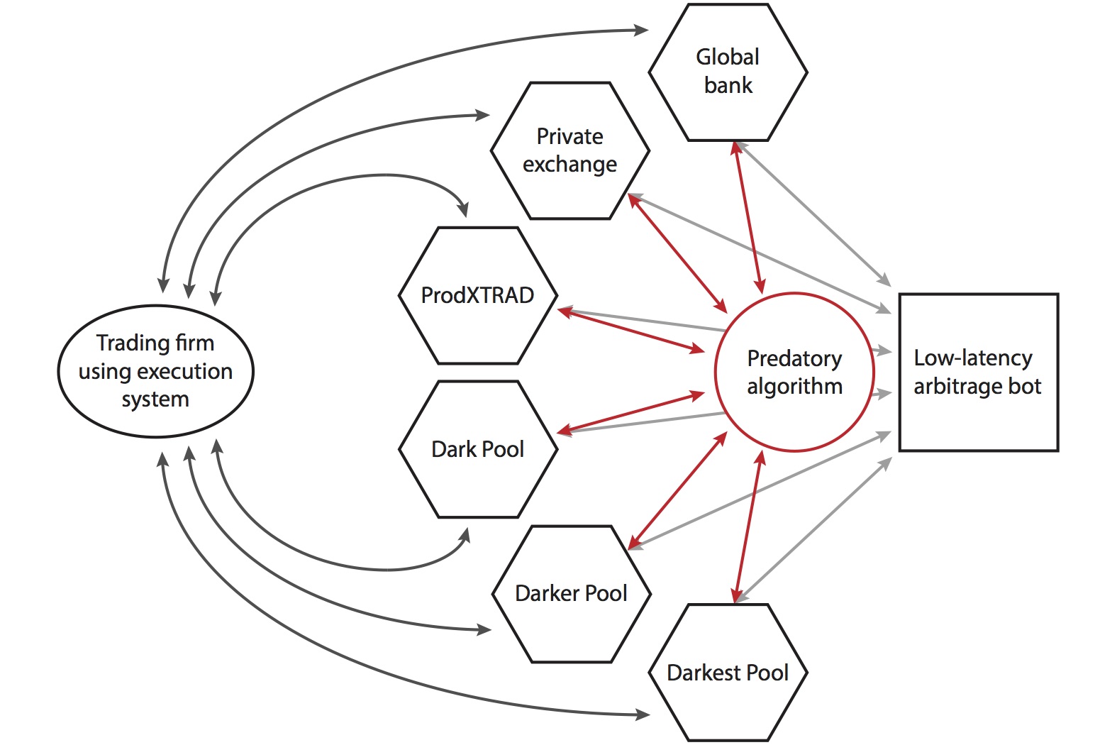 JPEG Figure 11.8 Trading Firm Arb Bot & Algo.jpg