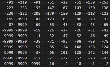 A close up of the temperature data showing the multiple space characters delimiting the values.