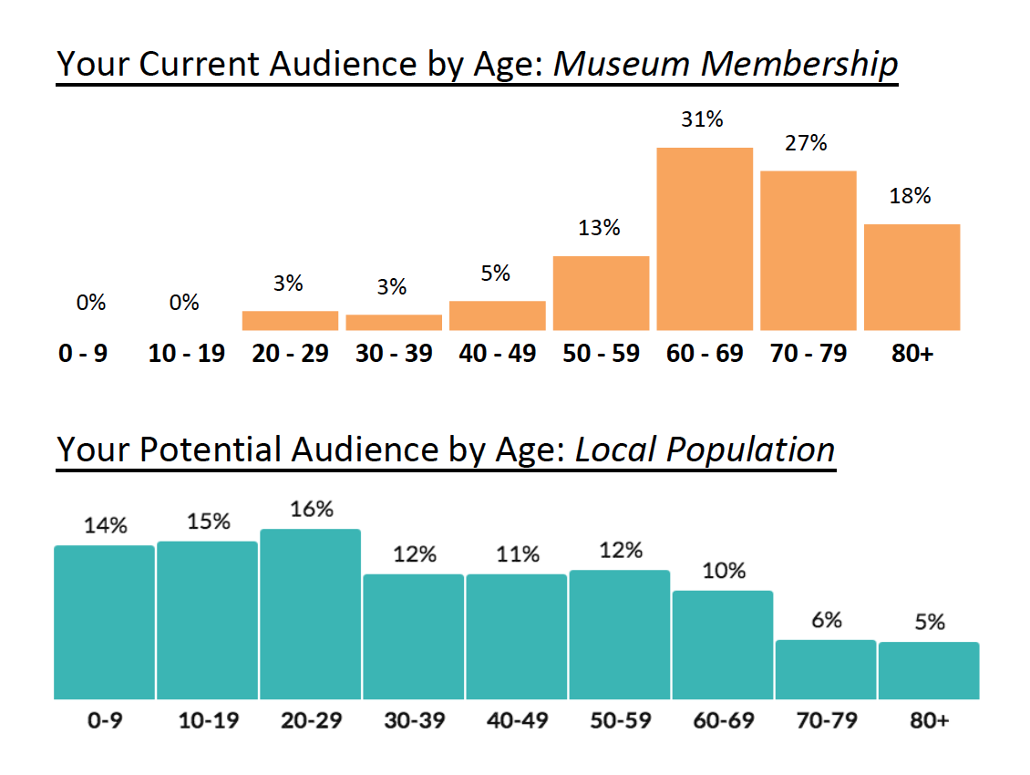 Data Blog 3.png