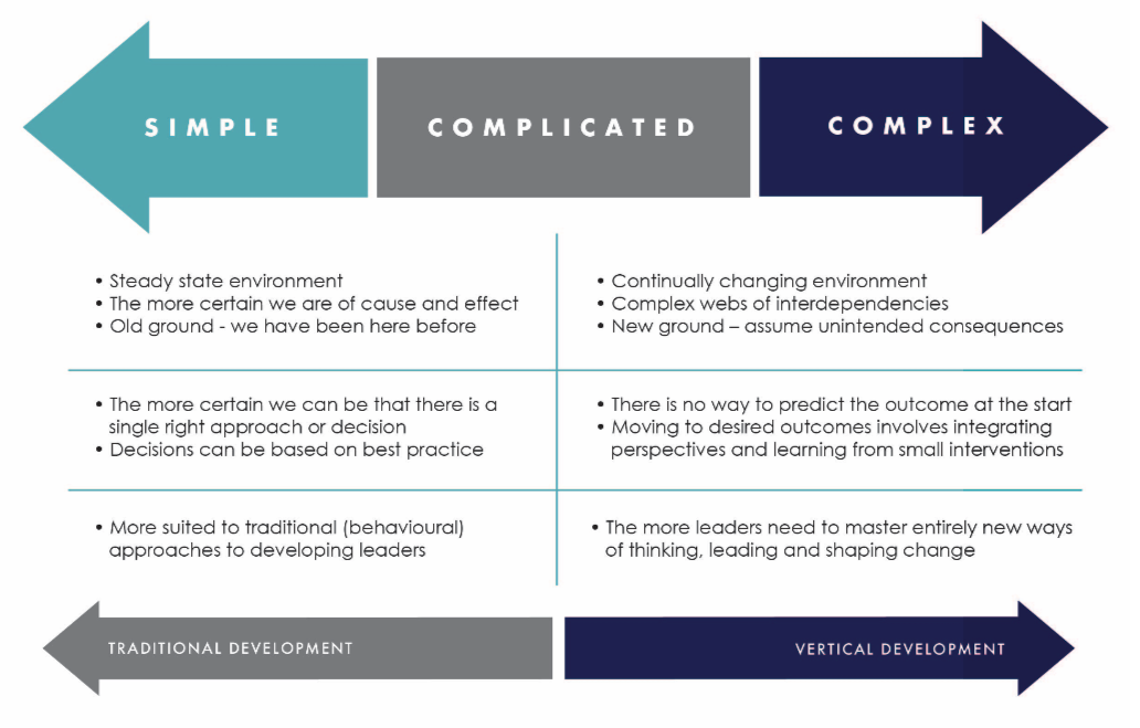 Traditional and vertical development process