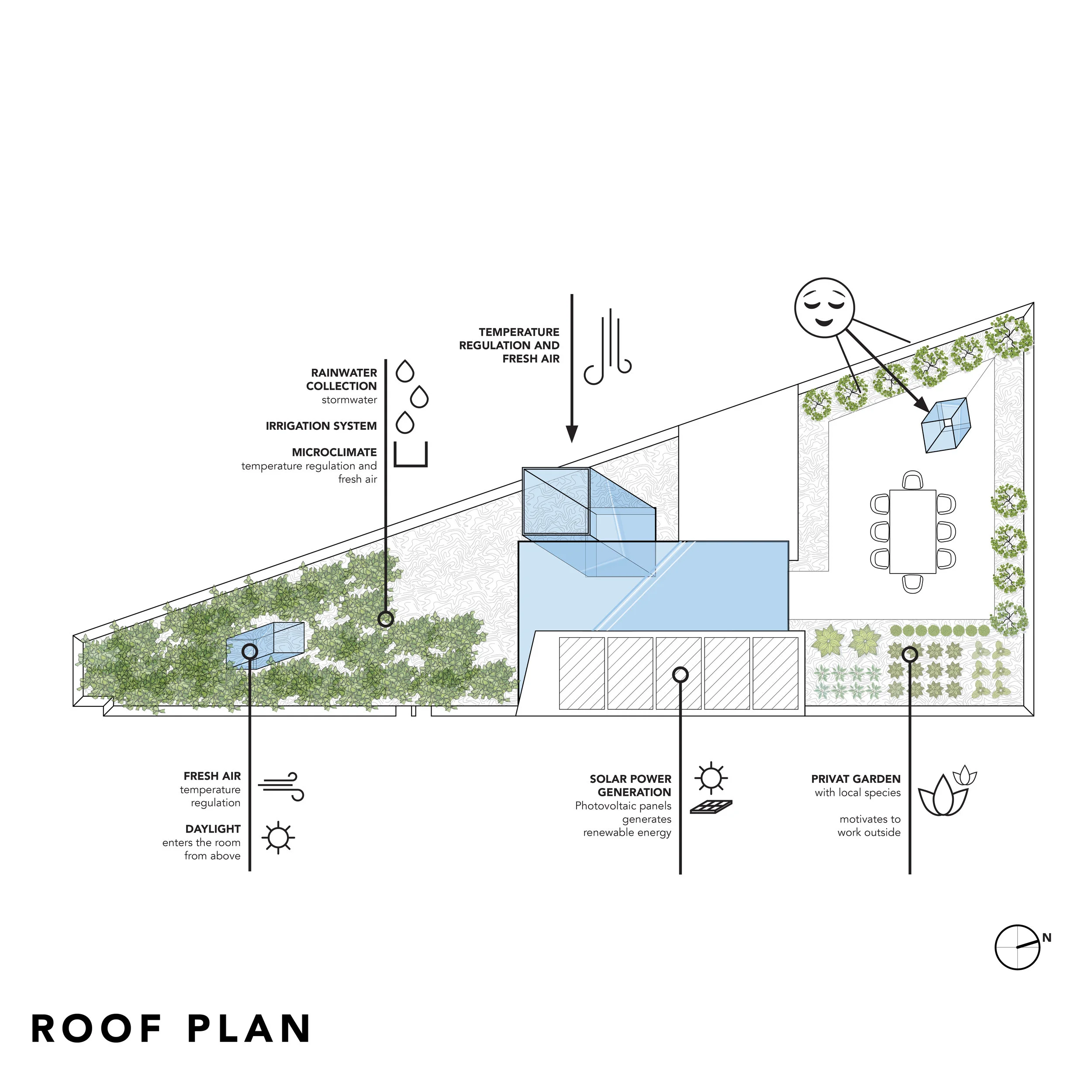 SQRSPC - ID Studio 01 - Sustainability 02-01.jpg