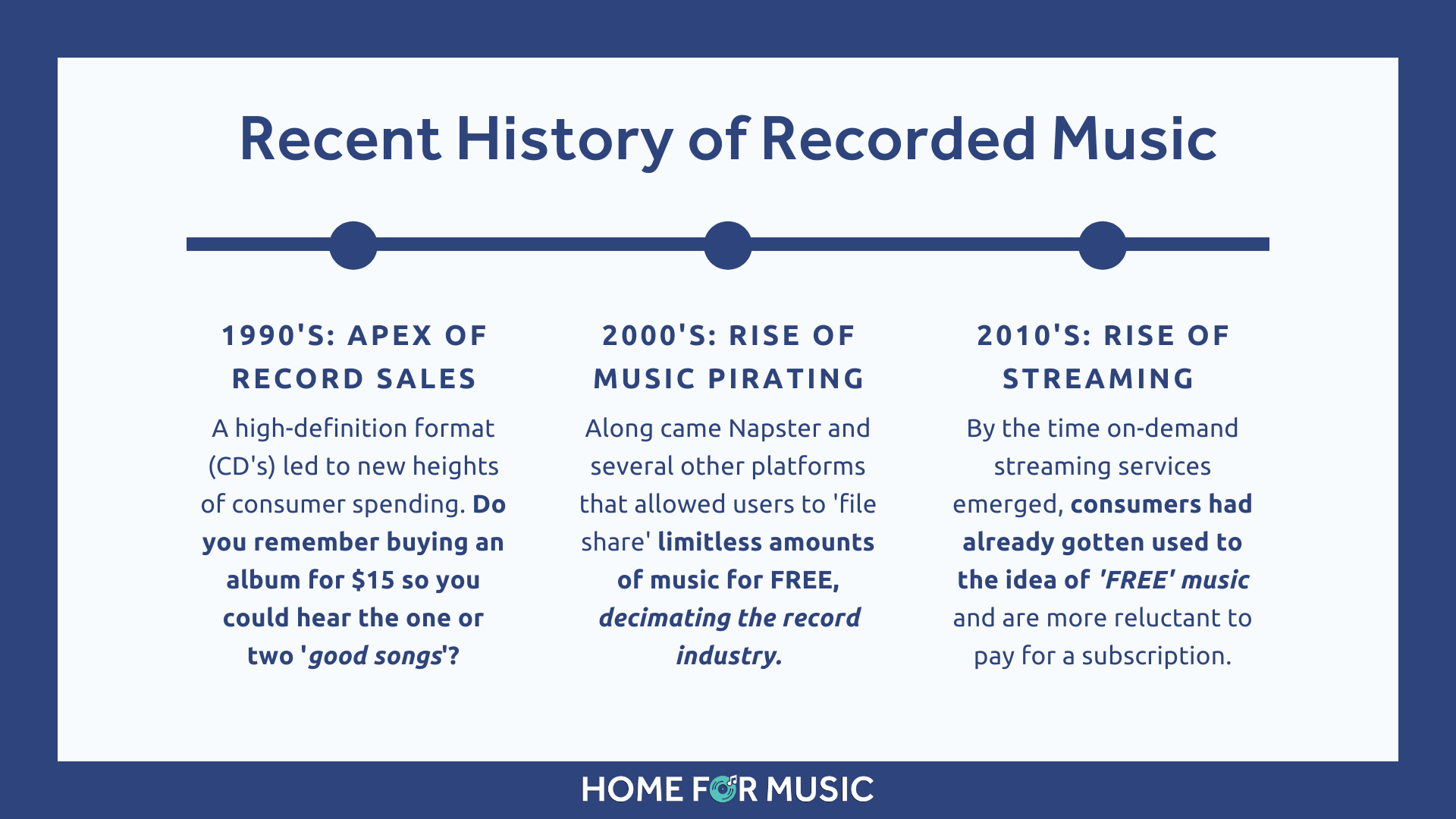 How do record labels pay their artists