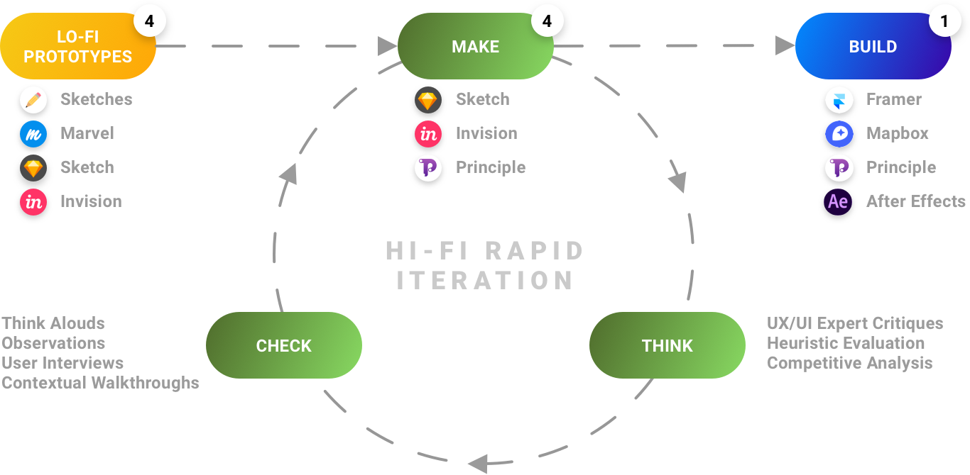 HighFi Process.png