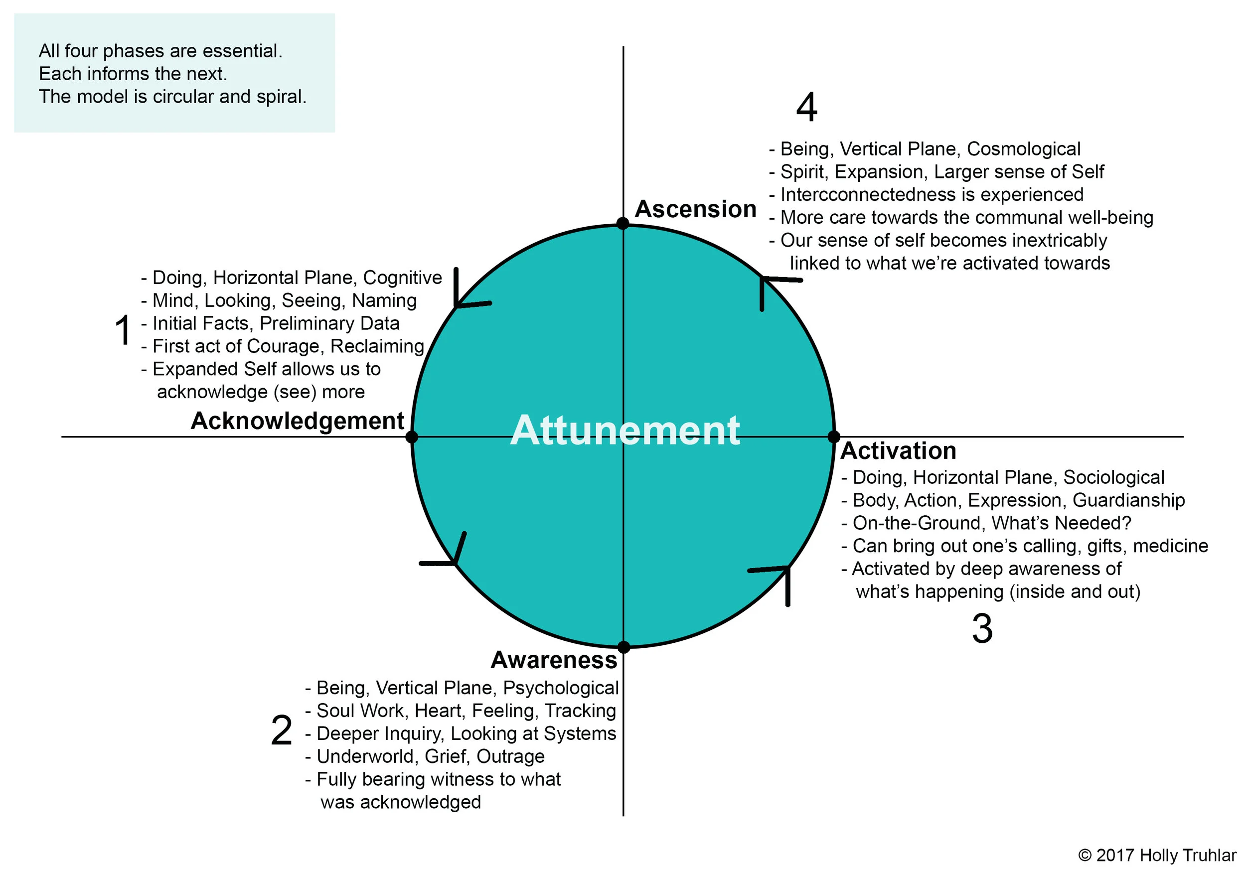 Attunement Model2018 copy.jpg