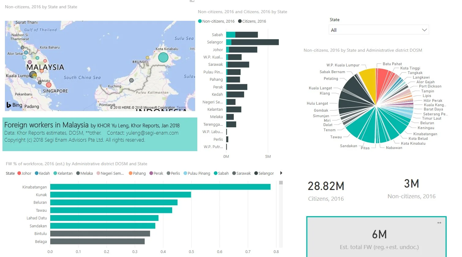 sample1-khorreports-datareport-foreignworkers_malaysia.jpg