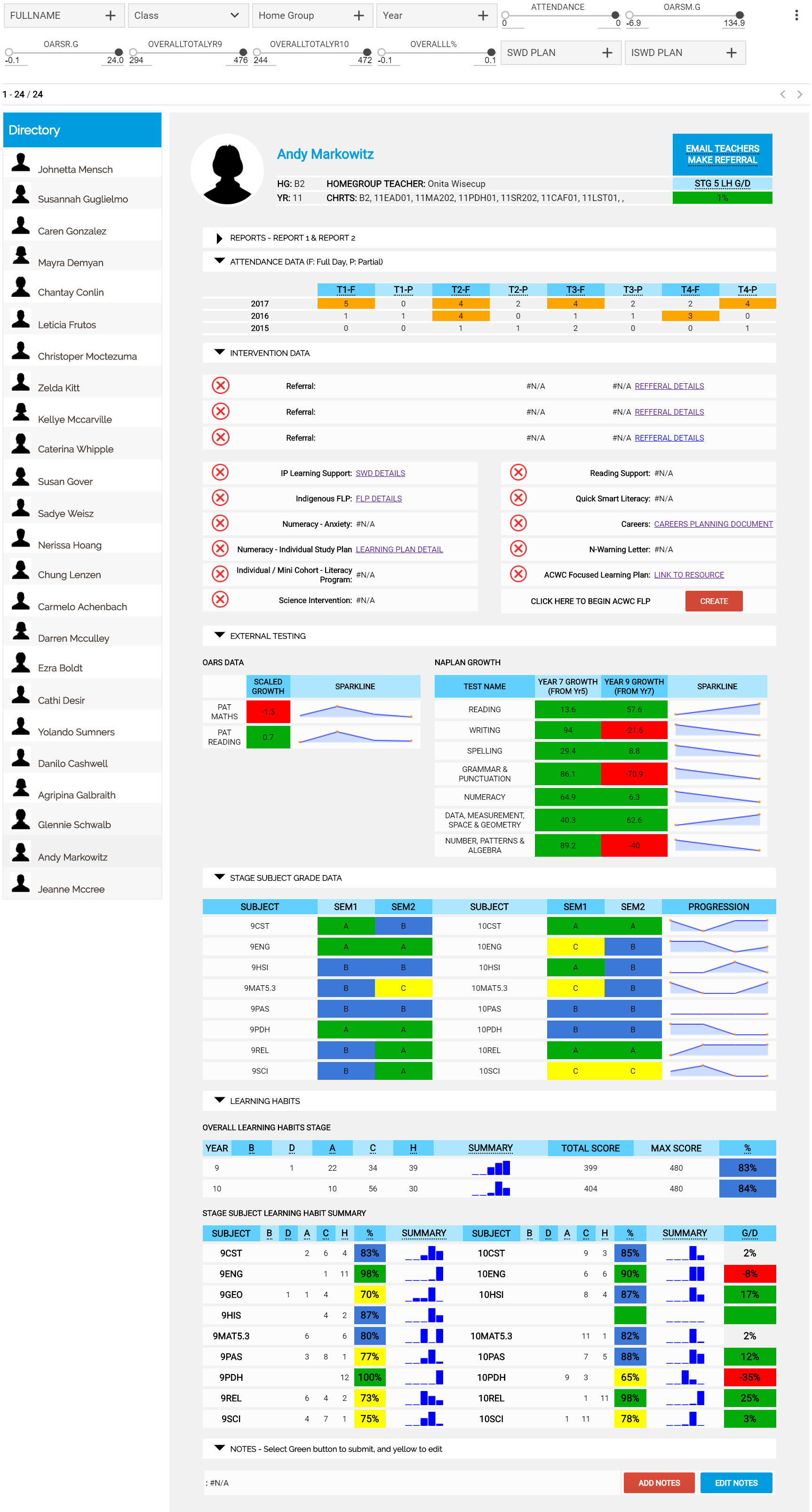 De-identified Placeholder data displayed