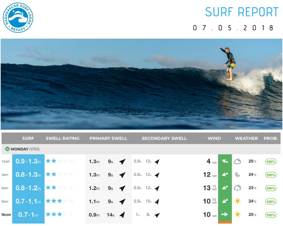 Surf Report.jpg