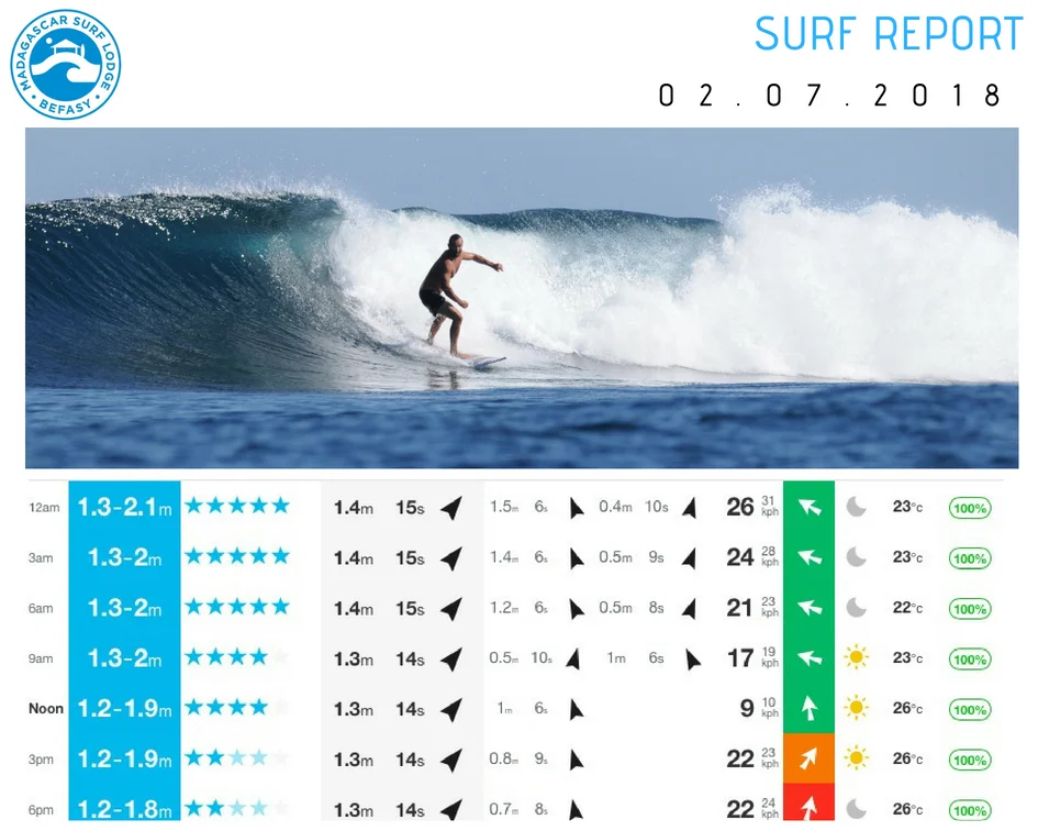 Surf Report 02 July 2018.jpg