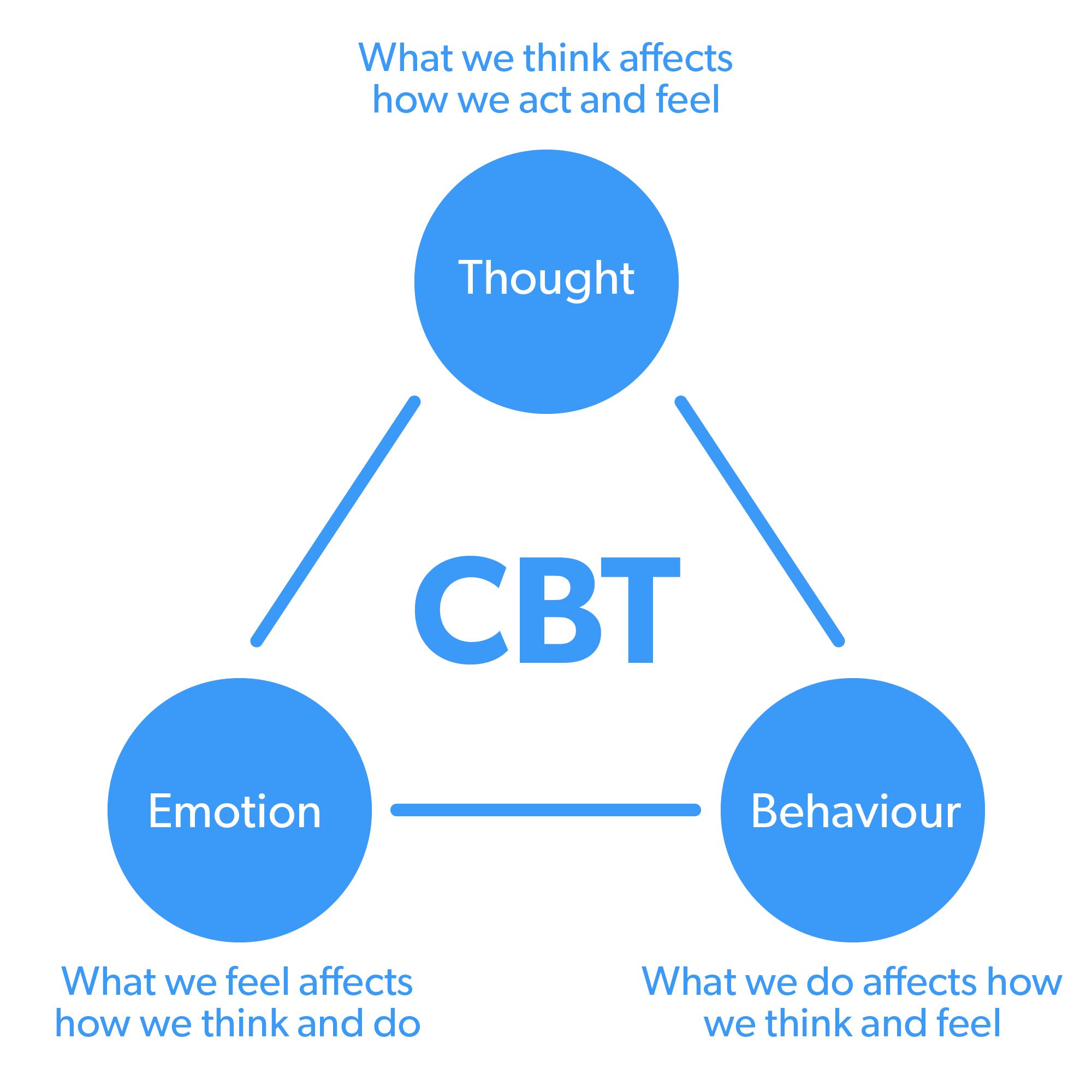 Tranquility Online CBT Triangle.png