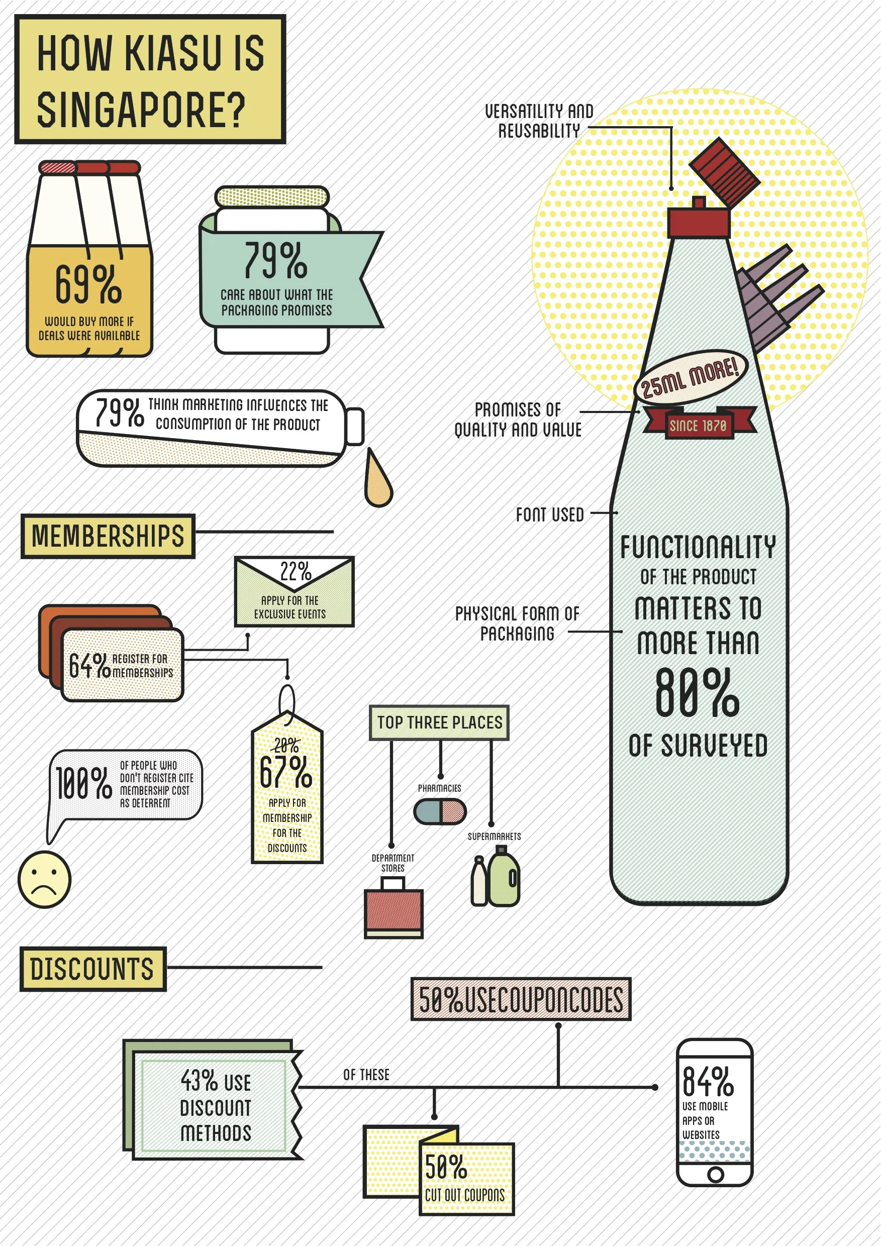 The Kiasu Queue Kit and Manifesto (Copy)