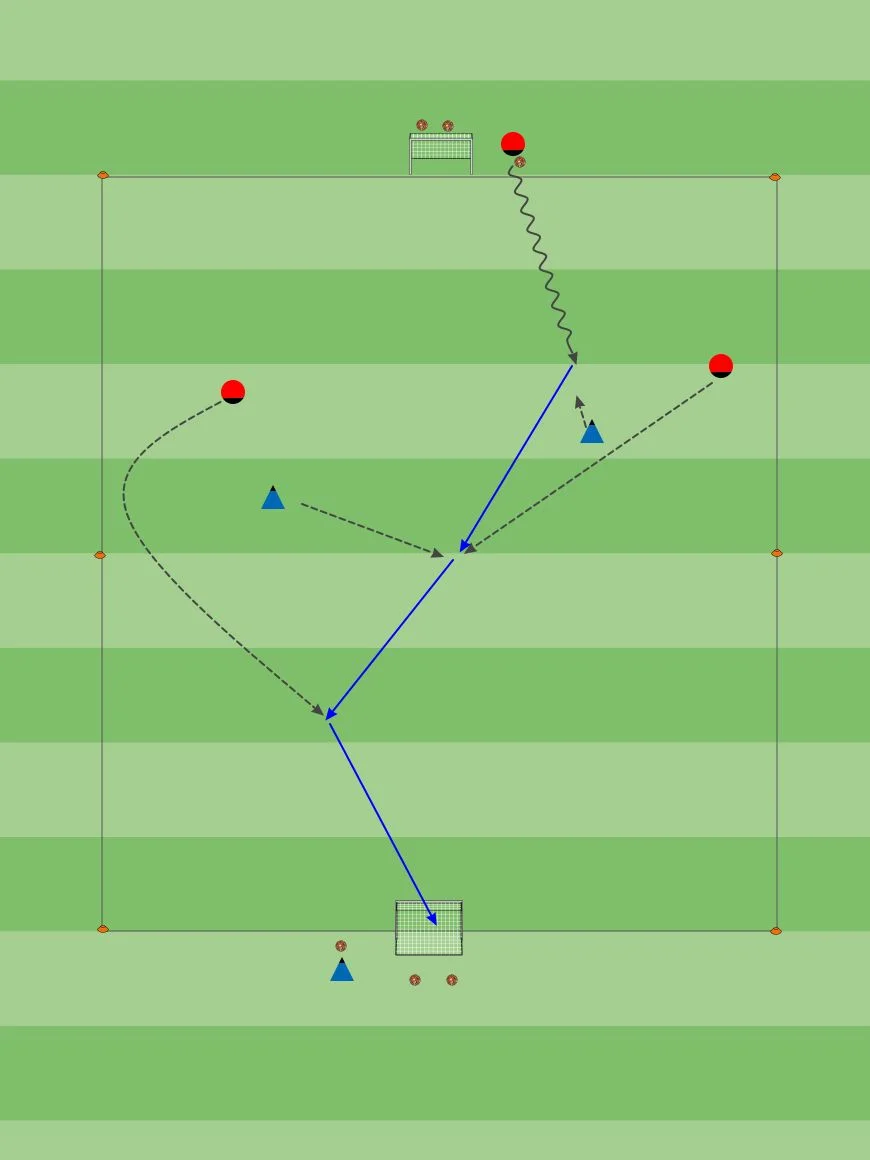 Counter Attacking - 3v2