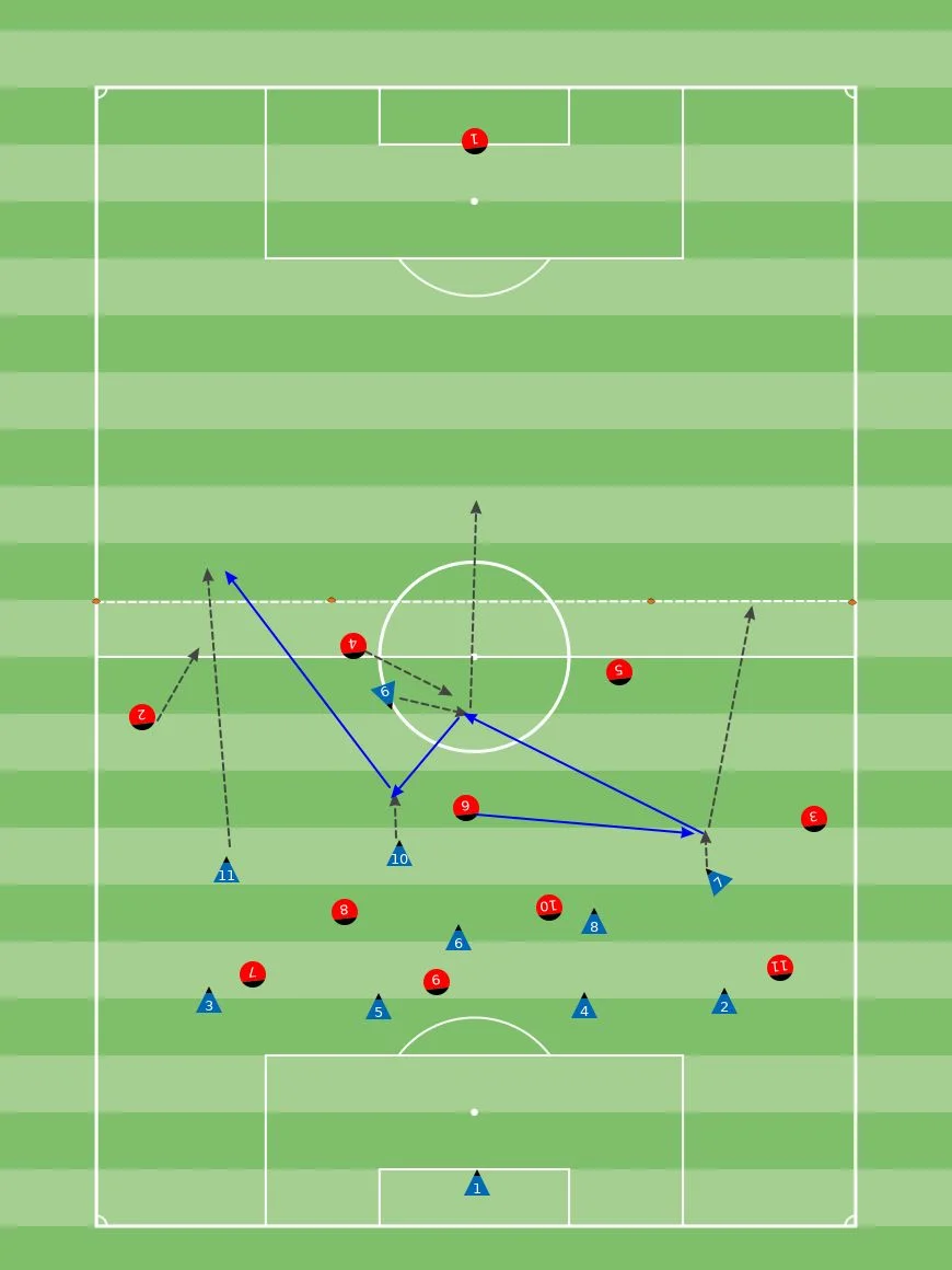 11v11 Counter Attacking