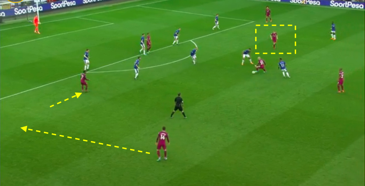 Manchester City vs Everton - Notice how De Bruyne is standing in space between the defenders and Sané has stayed in the wide zone. Also, notice the difference on the near side. Sterling has come inside which leaves space for Laporte.