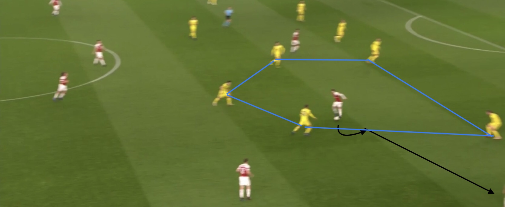 This is a position that vital for a #10 to occupy during a game because Ozil is between the defensive line and midfield line receiving the ball. Here Ozil is able to turn with his first touch and find Mkhitaryan wide with his second touch.