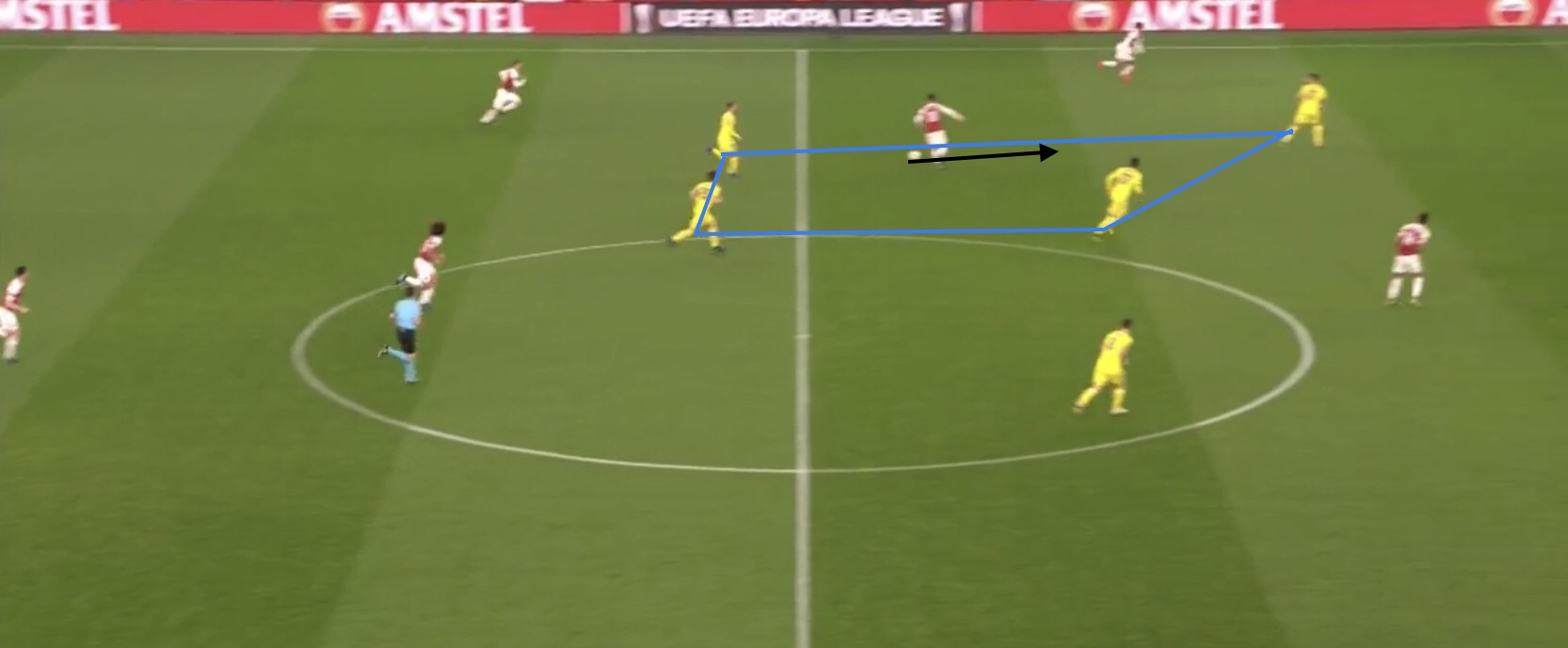 Lastly, Ozil finds himself between the midfield line and defensive line of BATE. Ozil receives the ball on the sprint and takes his first touch forward then dribbles at the back line before playing the ball to Iwobi down the line. Here many players receive the ball facing backwards and miss the chance to play forward. It is important as the #10 to recognize the opportunities in a game to go forward quickly when available.