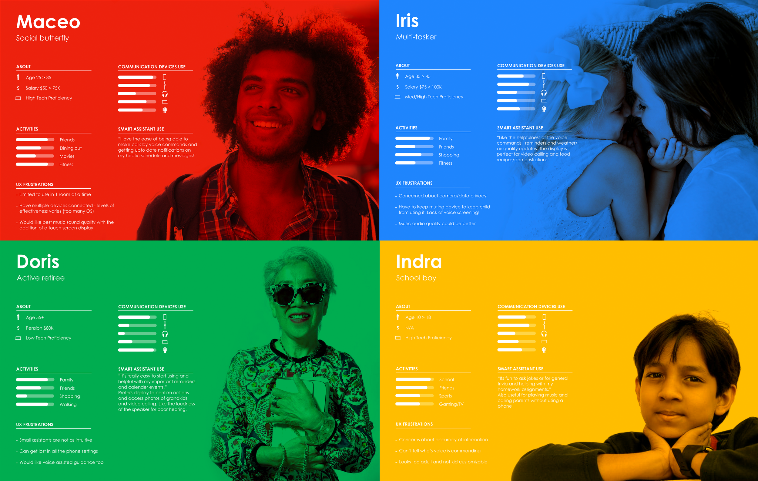 G VISION personas comp.png