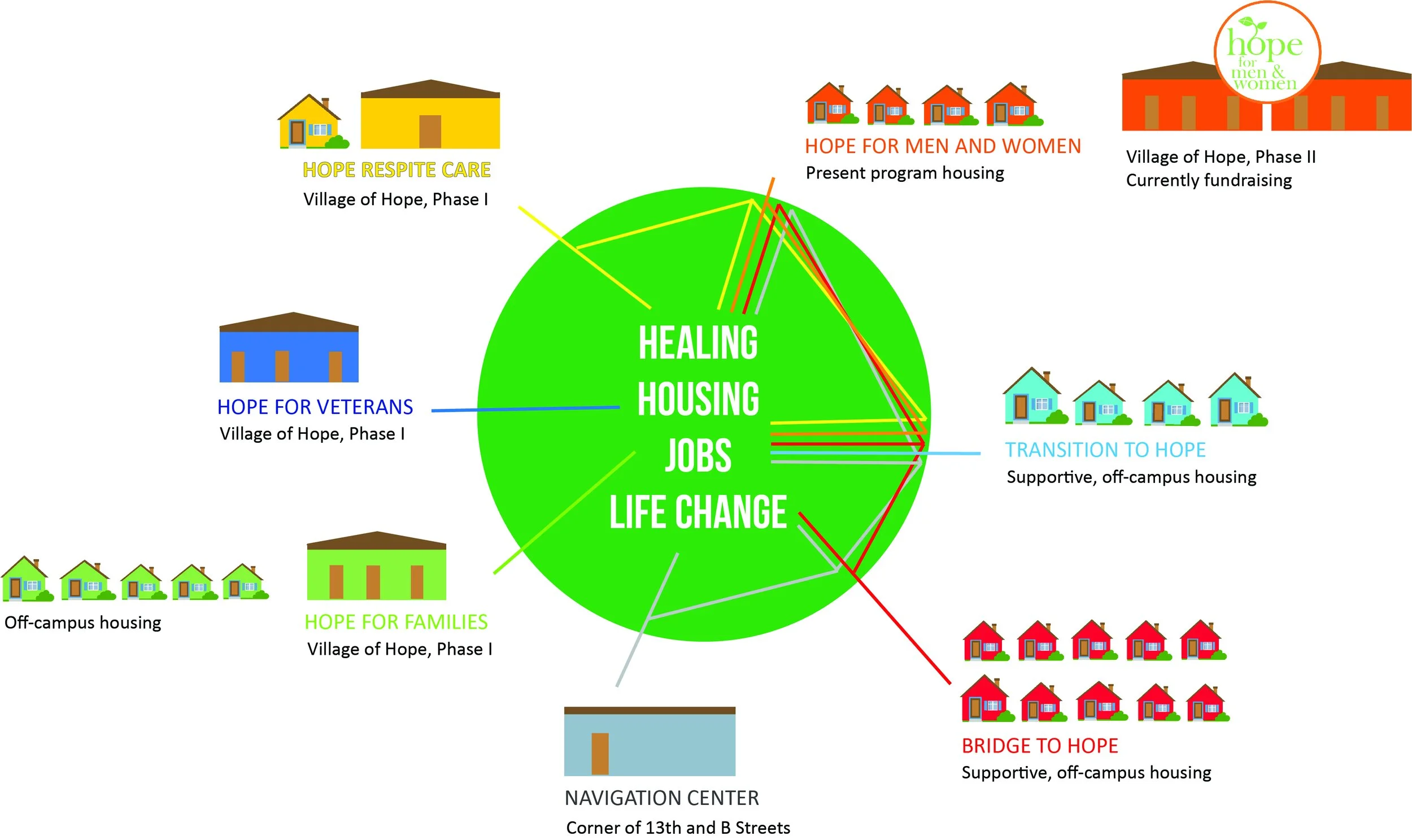 Programs — Merced County Rescue Mission