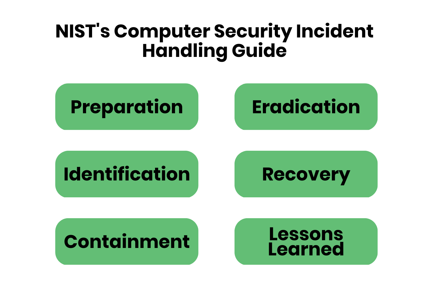 66 MustHave Interview Questions for Incident Response — Etactics
