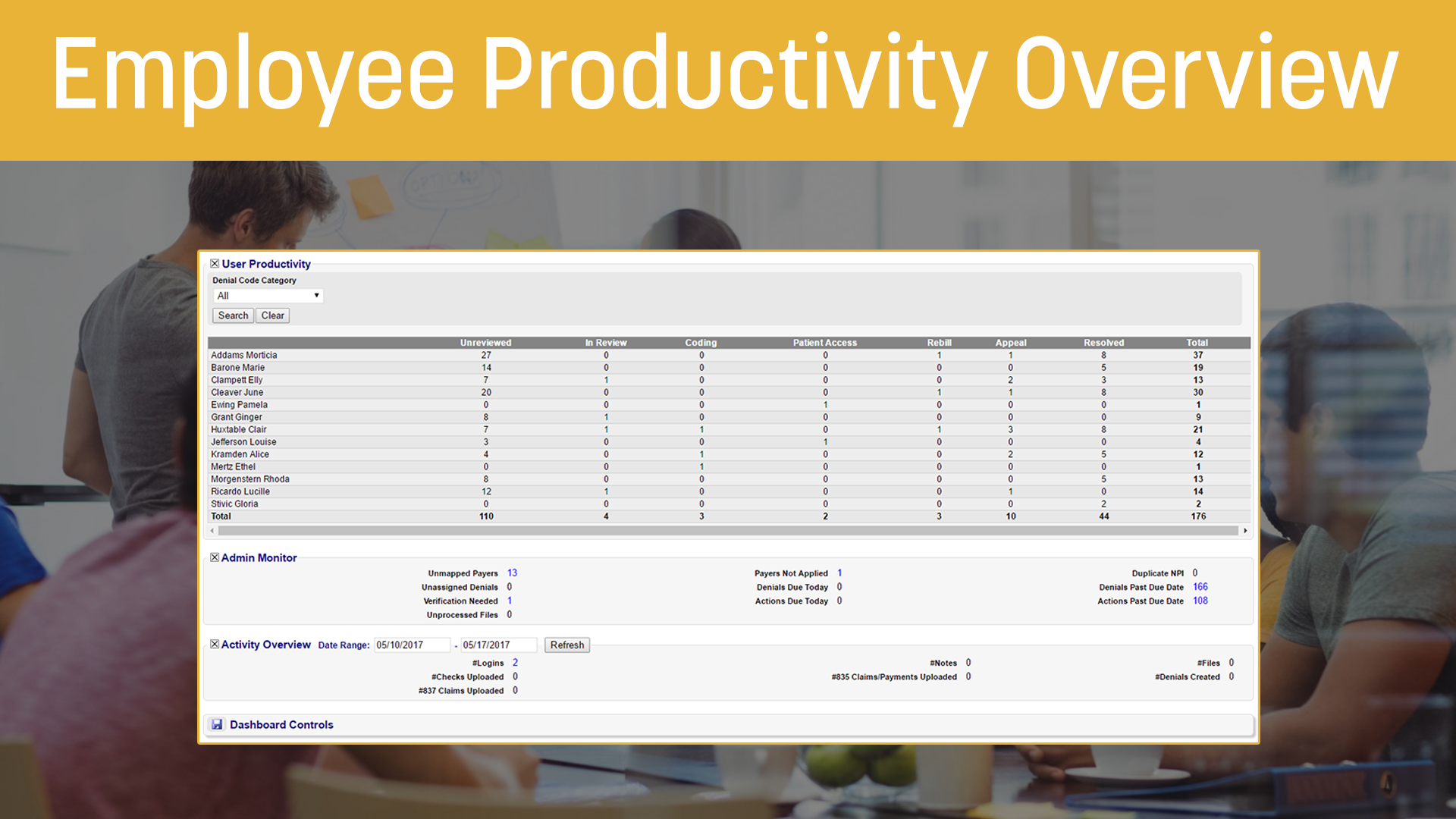 Productivity Overview