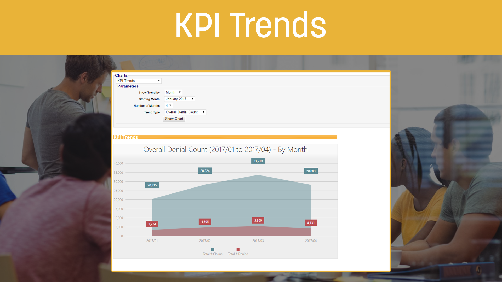 KPI Trends