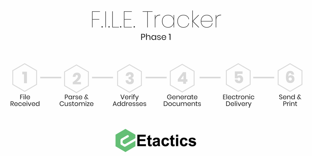 Copy of FILE Tracker Phase 1
