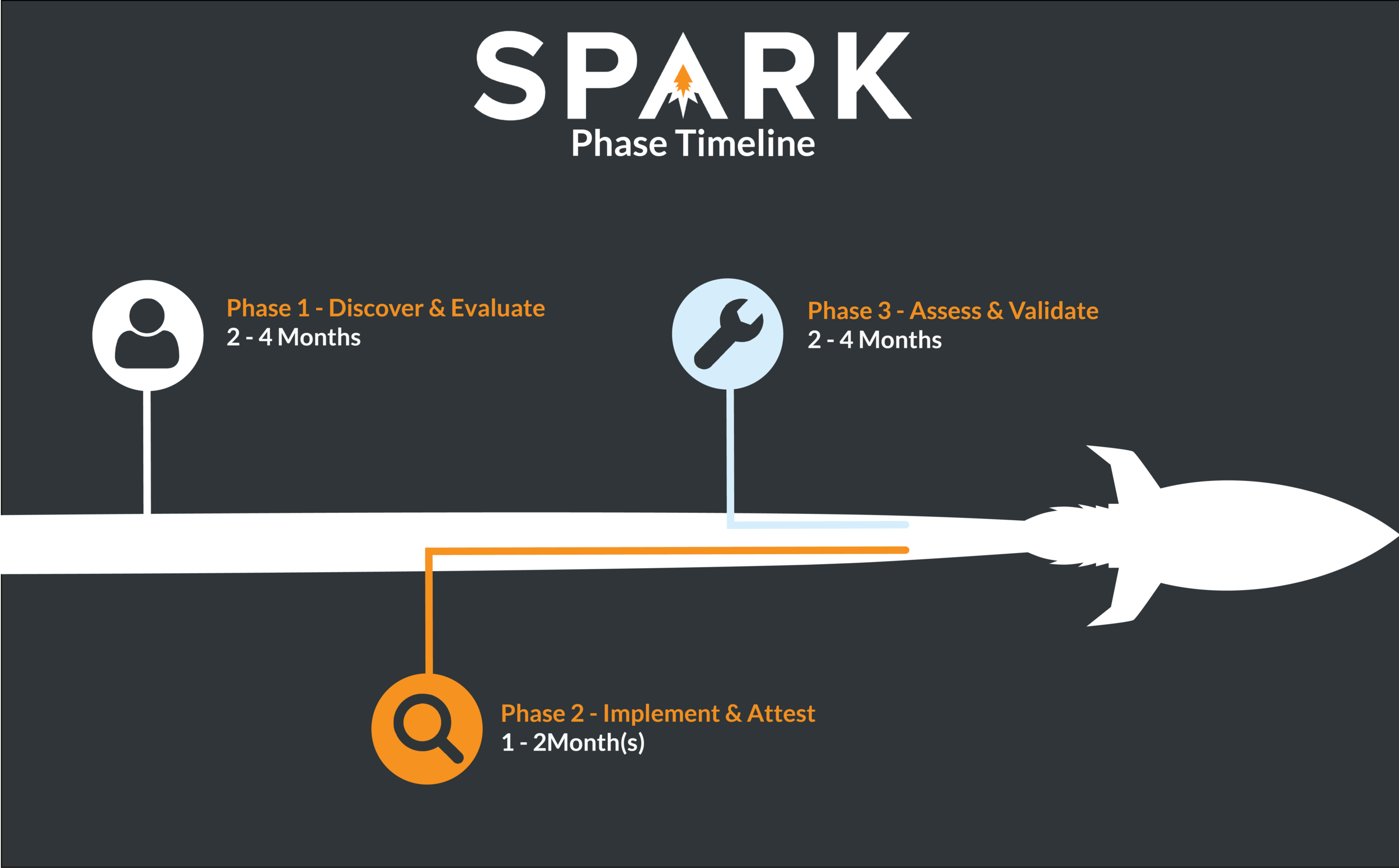 SPARKtimelinepicture.png