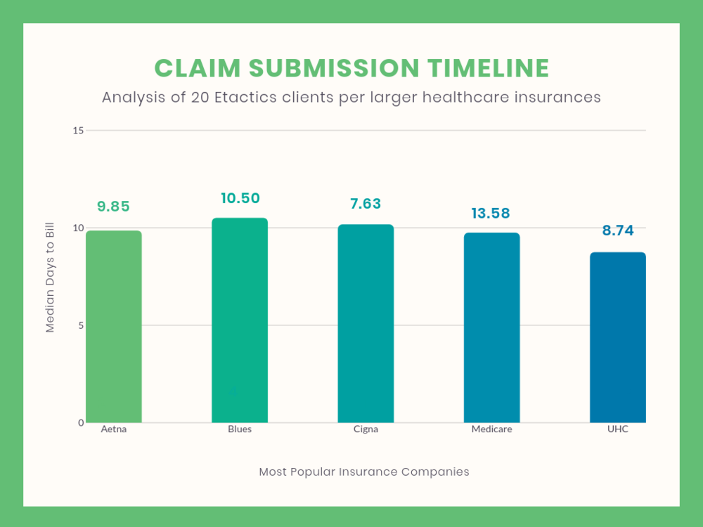 The Comprehensive Guide To Timely Filing For Healthcare Insurances Etactics