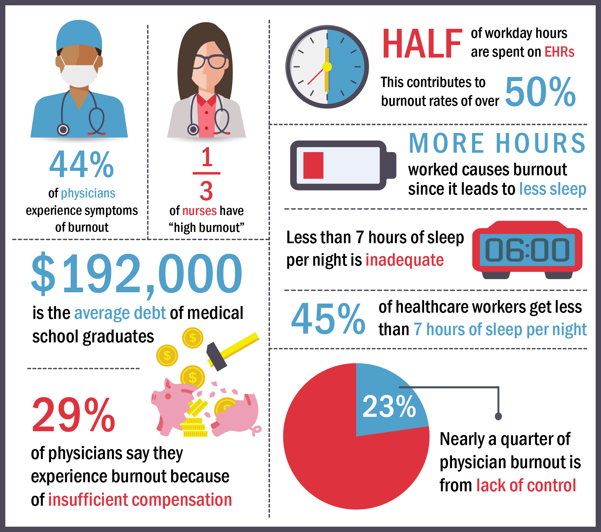 The 5 Main Causes of Burnout in Healthcare — Etactics