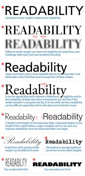 How Typography Determines Patient-Friendly Statements — Etactics