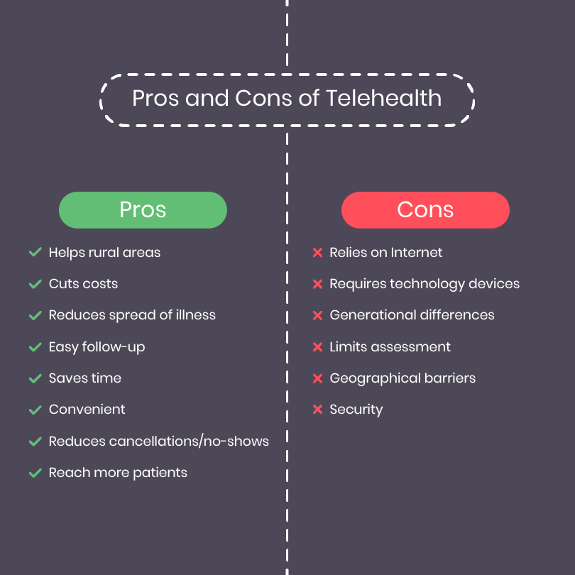 The Enormous List Of Telehealth Pros And Cons Etactics