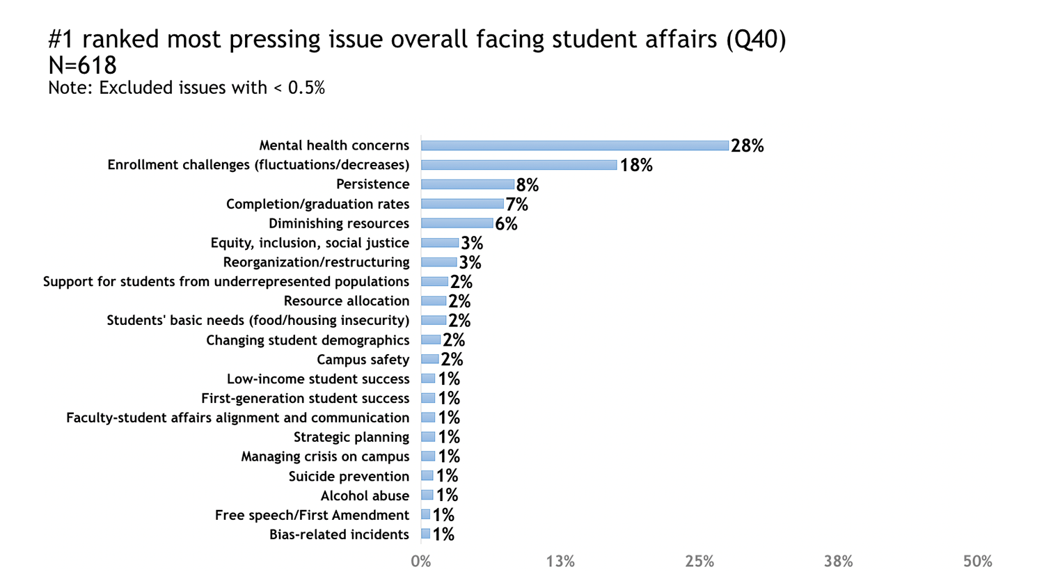 46 Jarring Statistics About College Students and Mental Health — Etactics