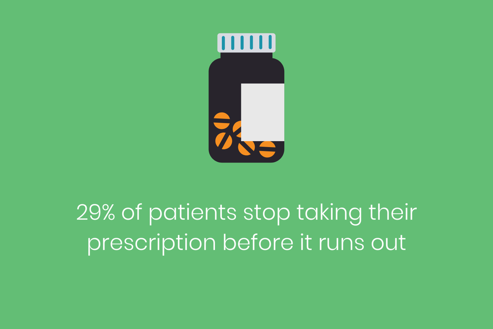 How To Encourage Medication Compliance The Easy Way Etactics