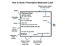 Prescription Label Design: Why It Matters and Effective Examples — Etactics