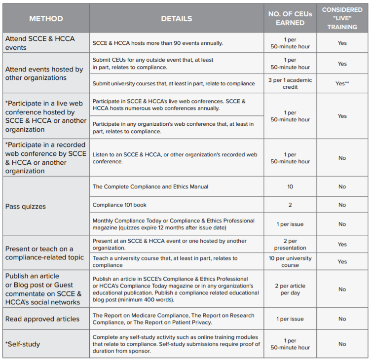 Compliance Certificates: Choosing The Best One and How to Get It — Etactics