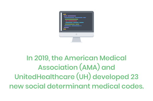 No Medical Coding Isn T A Dying Career Etactics