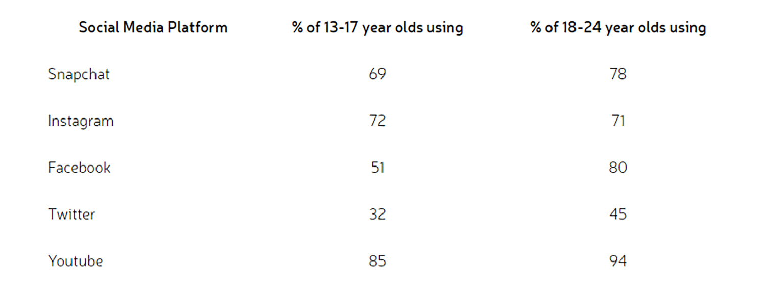 40+ Frightening Social Media and Mental Health Statistics — Etactics