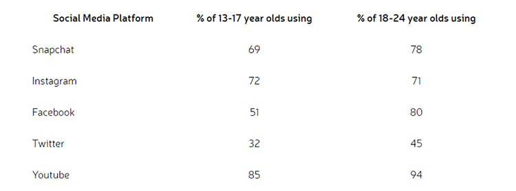 40+ Frightening Social Media and Mental Health Statistics — Etactics