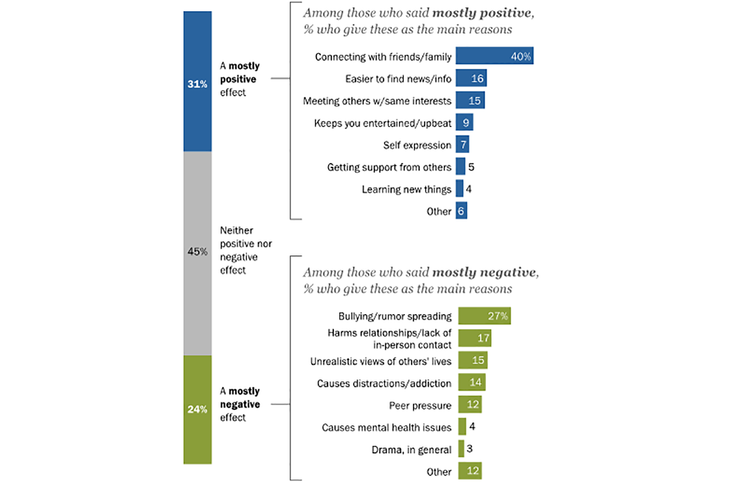 40+ Frightening Social Media and Mental Health Statistics — Etactics