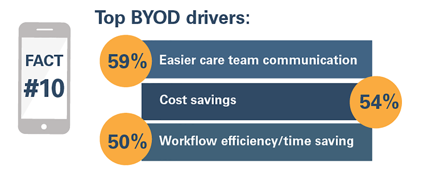 Improving Communication in Healthcare Teams: 9 Easy Ways — Etactics