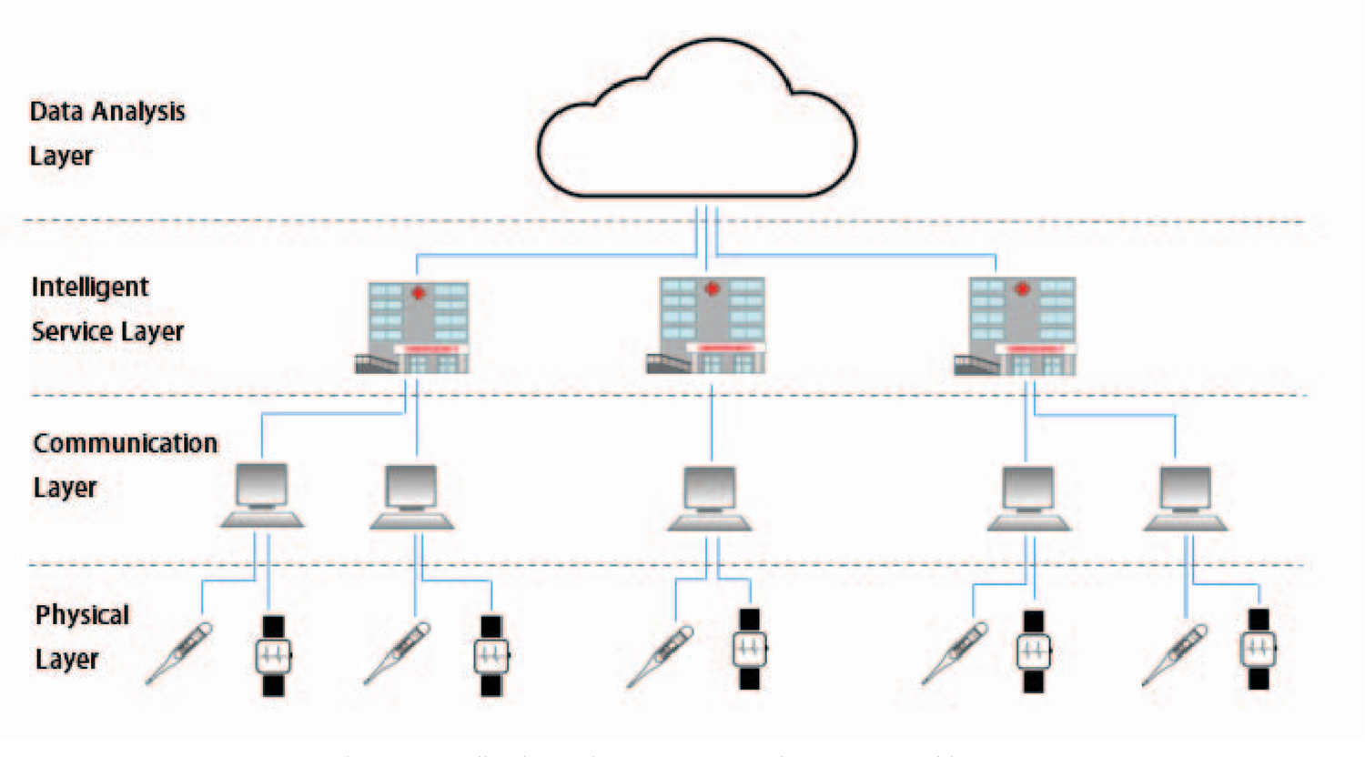 Improving Communication in Healthcare Teams: 9 Easy Ways — Etactics
