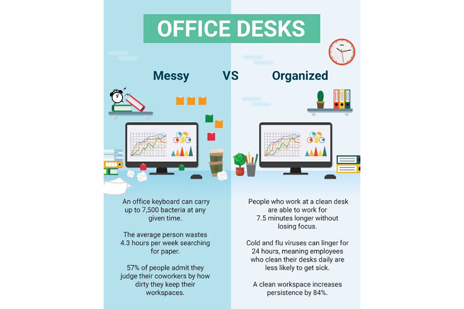 Poster Clean Desk Policy Template