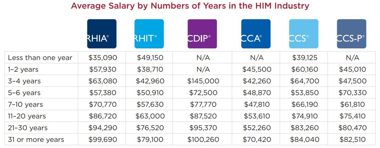 entry level coding jobs salary