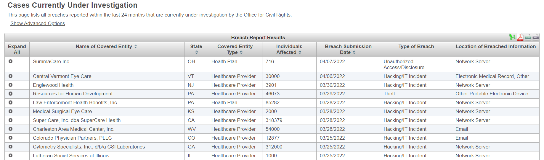 HIPAA Compliance for Dental Offices: Best Practices to Sink Your Teeth ...