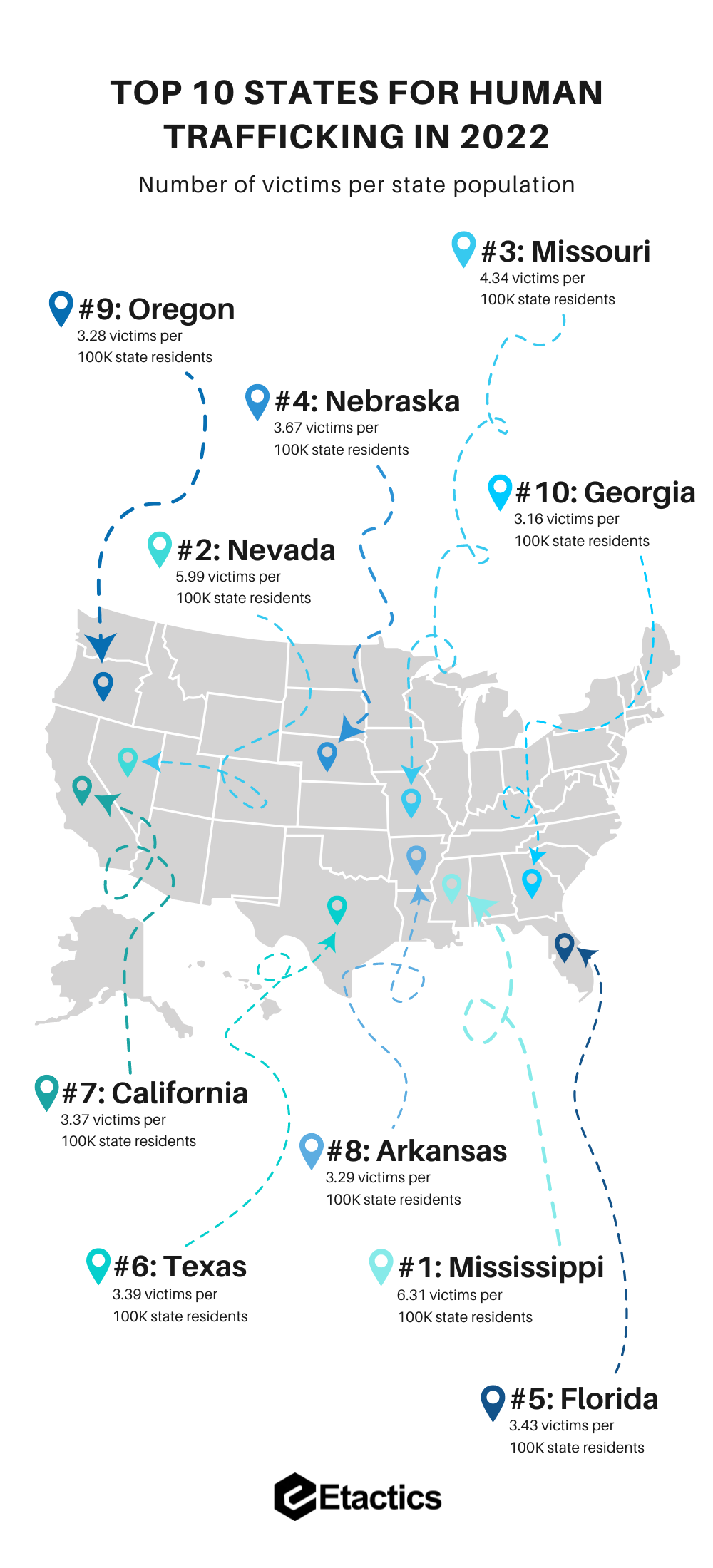 70+ Unimaginable Human Trafficking Statistics in The US — Etactics