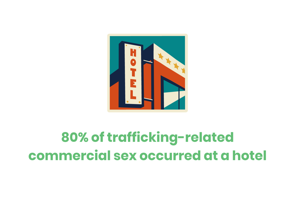 65+ Important Signs of Human Trafficking in Hotels — Etactics
