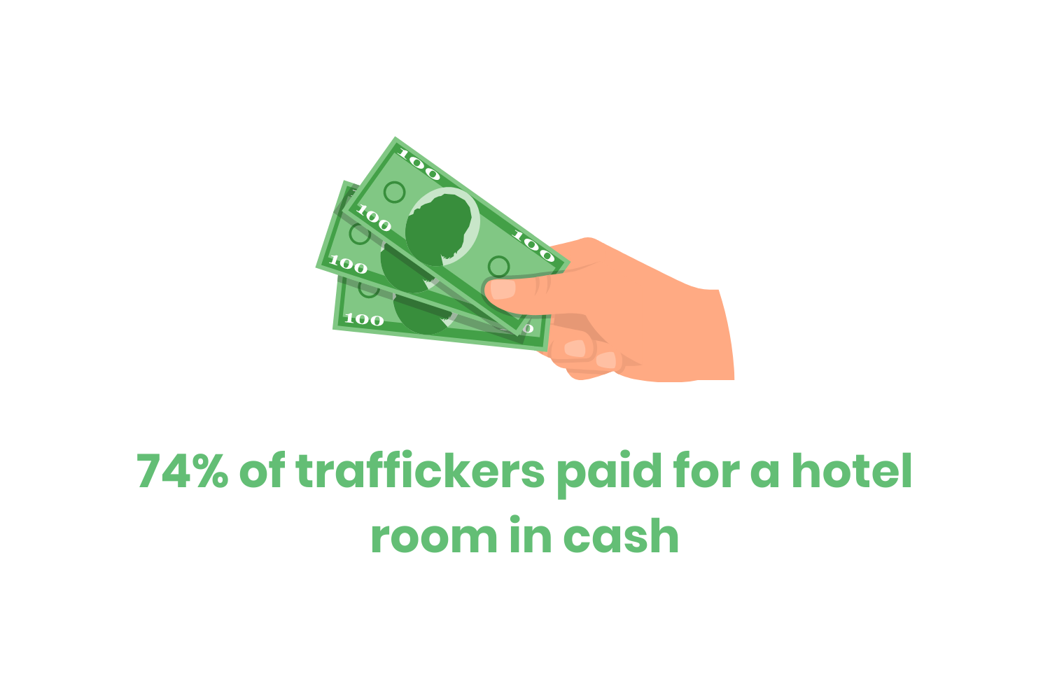 65+ Important Signs of Human Trafficking in Hotels — Etactics