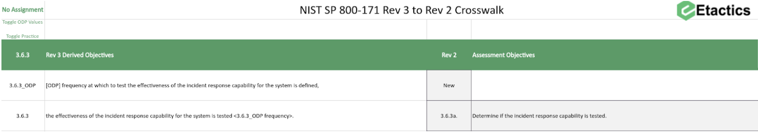 NIST SP 800-171 Rev 3 Crosswalk of Assessment Objectives (XLSX Included ...