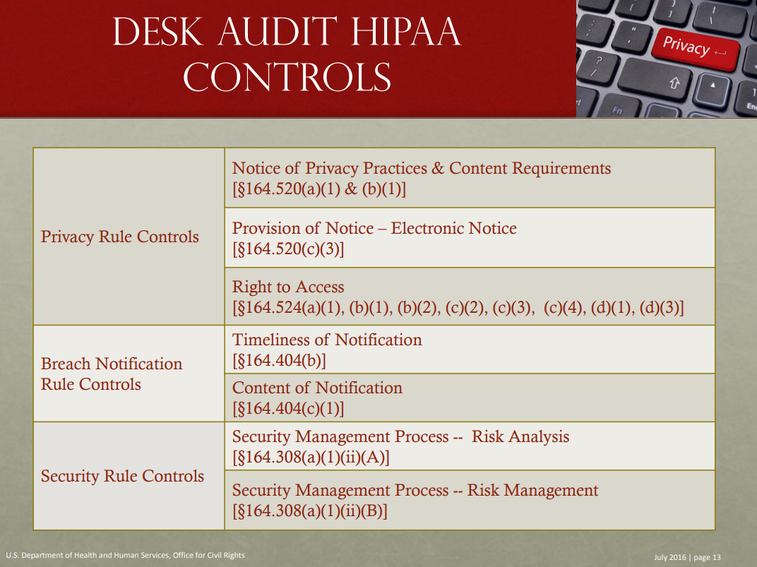 HIPAA Compliance for Dental Offices: Best Practices to Sink Your Teeth ...