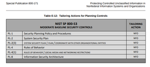 The Ultimate CMMC SSP Guide (Template Included) — Etactics