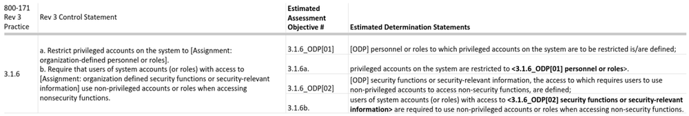 NIST SP 800-171 Rev 3 Crosswalk of Assessment Objectives (XLSX Included ...